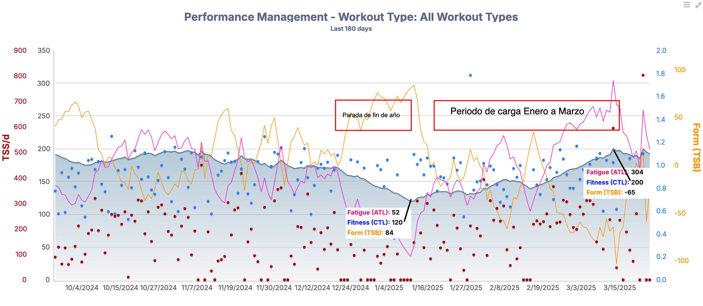 Valholl Argentina Race Day